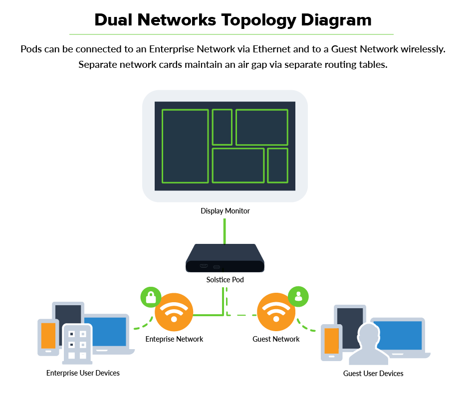 Network Deployment Guide