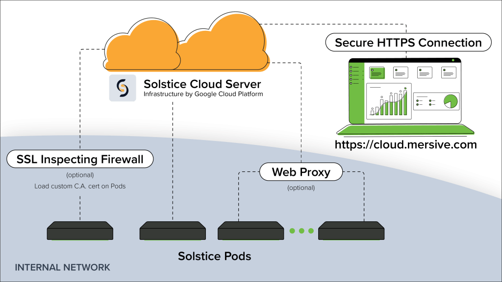 Enterprise- Grade Security