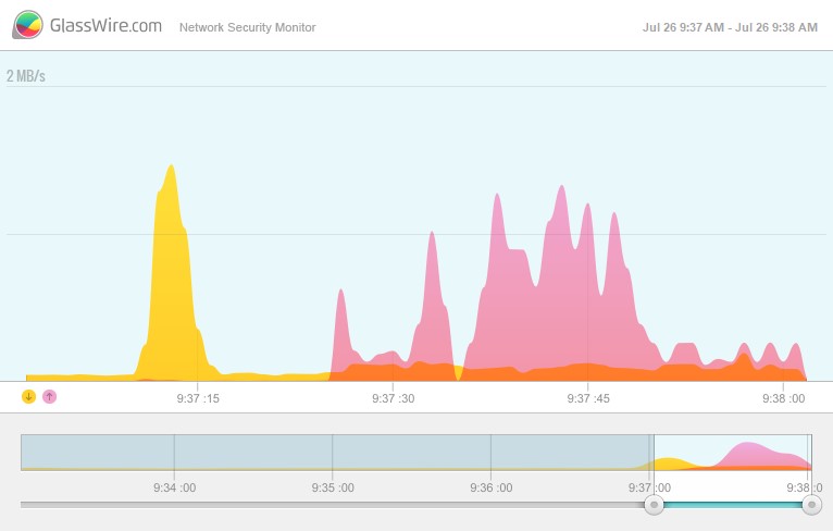 Test Network Speed and Bandwidth