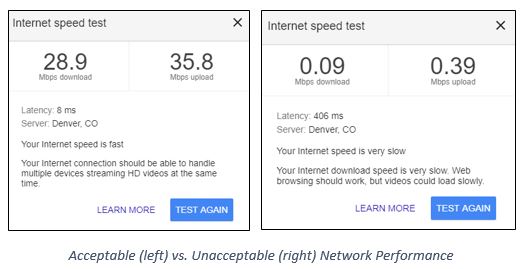 Internet Speed Test